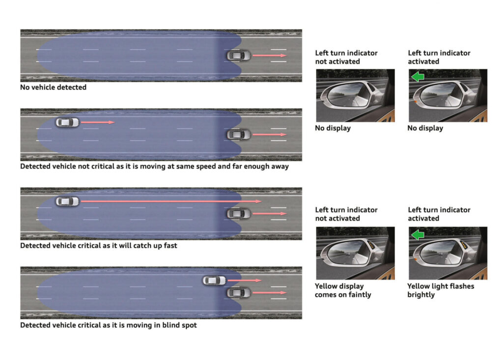 How the Audi side assist work