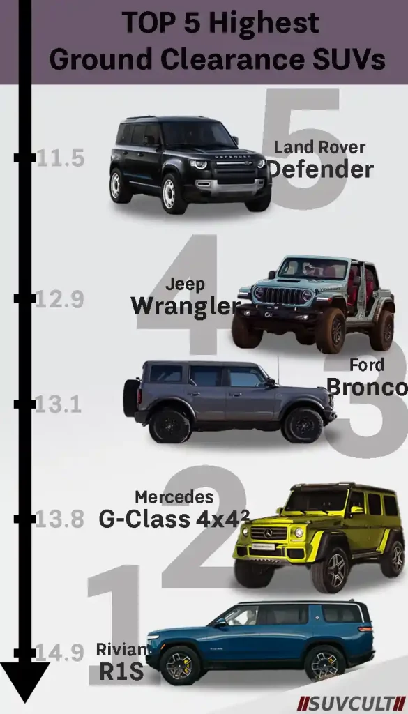 suvs with highest ground clearance